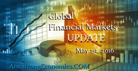 World Financial Markets 05-1-2016 Update