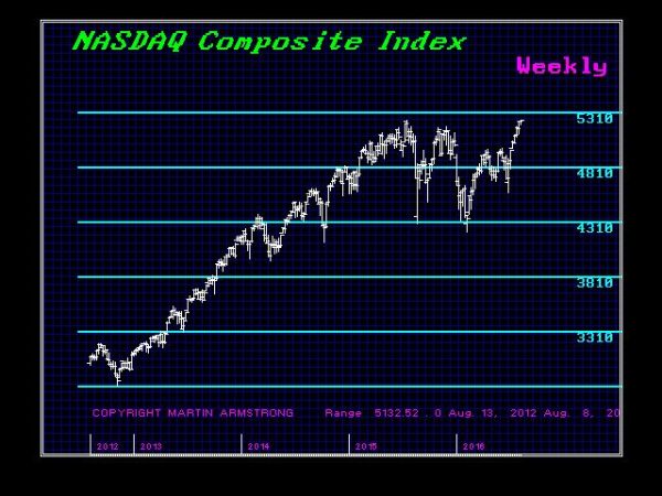 The New Highs In US Share Market Are They The Prelude To A Crash ...