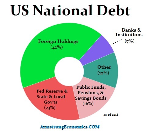 The Fallacy Of MMT | Armstrong Economics