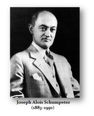 Schumpeter Joseph Alois Schumpeter (1883 –1950) | Armstrong Economics