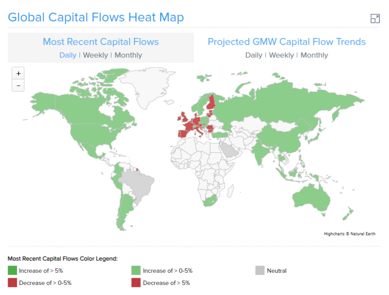 Using Global Capital Flow Heat Map