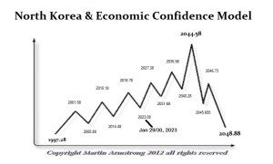 North Korea ECM 2 1