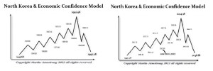 North Korea ECM 3