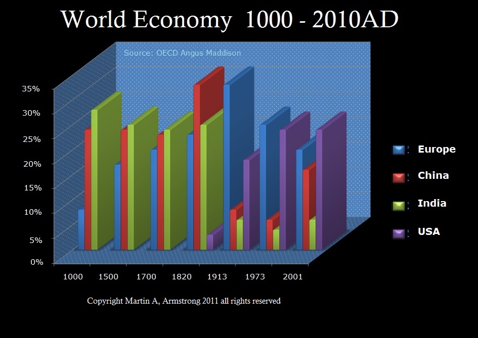 Ad source. Журнал World economy. Size of West's economy.