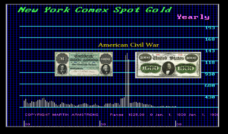 Gold US Civil War 768x451 