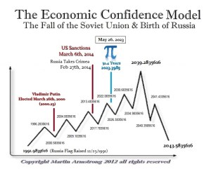 ECM Russia 1991 Pi from 12 25 91