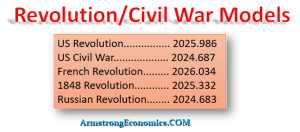 Revolution Civil War