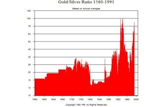 GOLD1560to1991