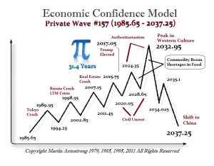 1 ECM 2032 Wave 157 Pi Turning Point 1 Annotated