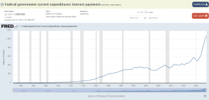 FedGovtDebtInterestPayments