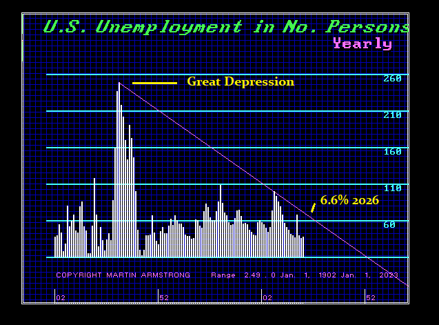 Unemployment-Y 8-2-24