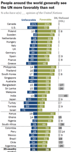 UNFavorability2024