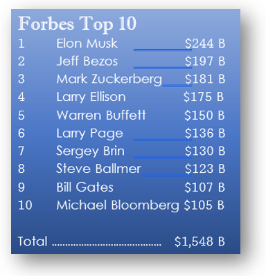 Forbes Top 10 Richest