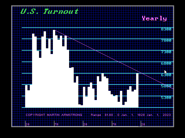 VoterTurnout Y Chart 2024