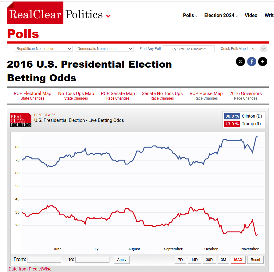 Betting_Odds 2016