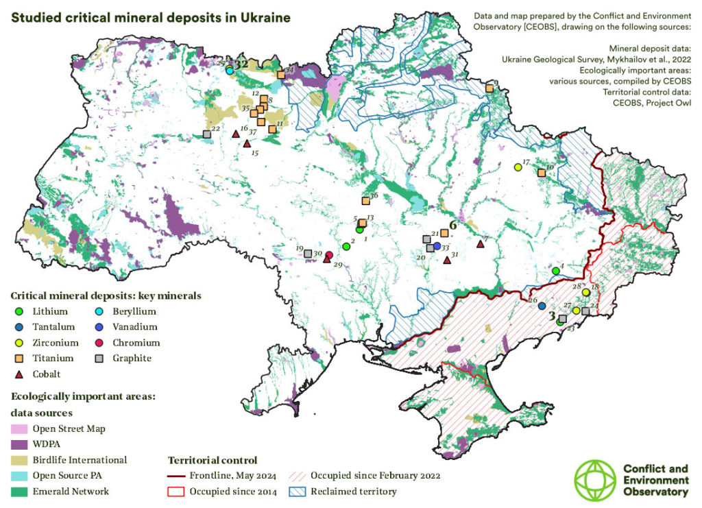 MineralsUkraine