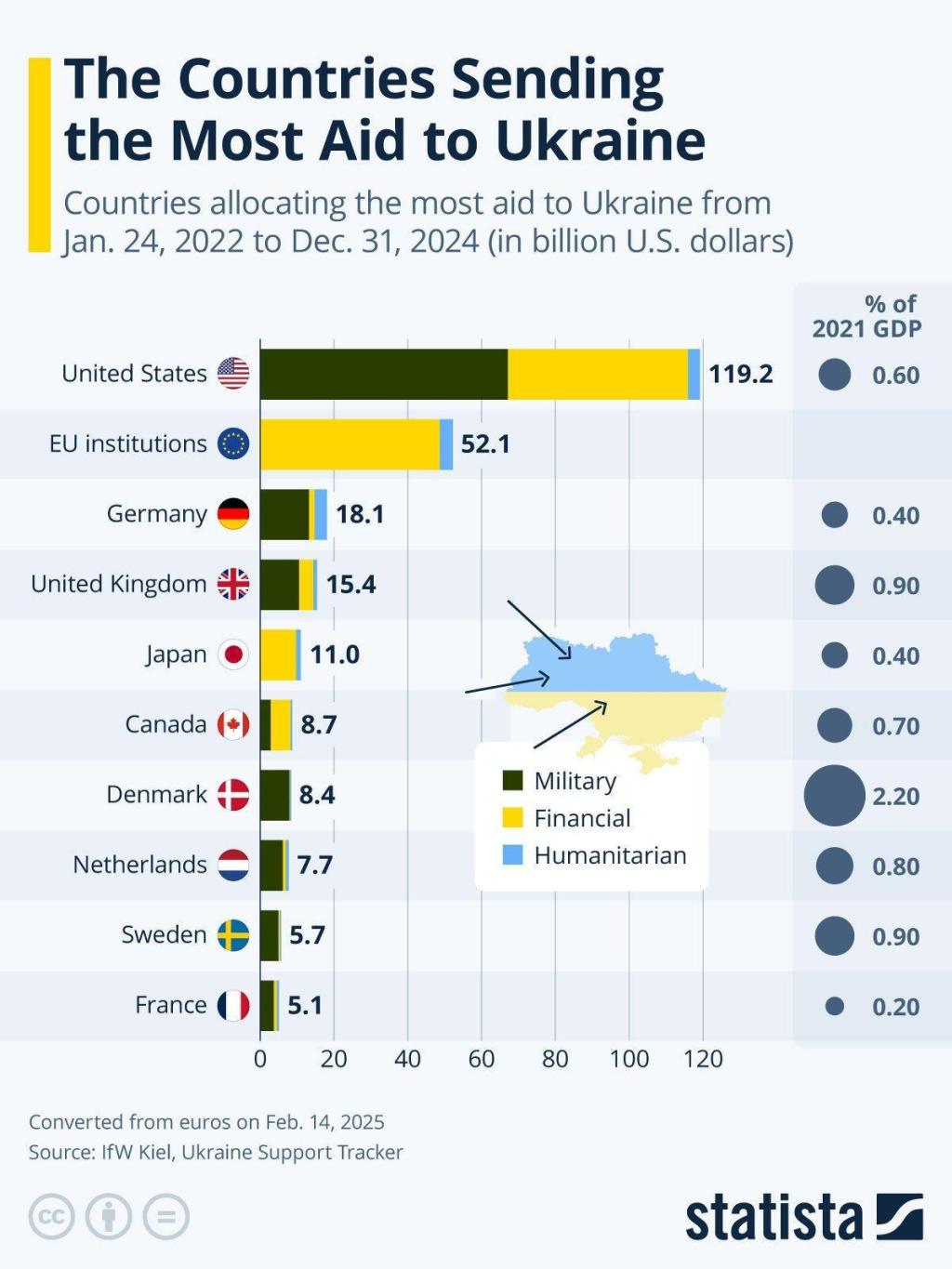 AidtoUkraine2024